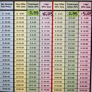 Keep this in mind when you make me offers...🙏? ☺️